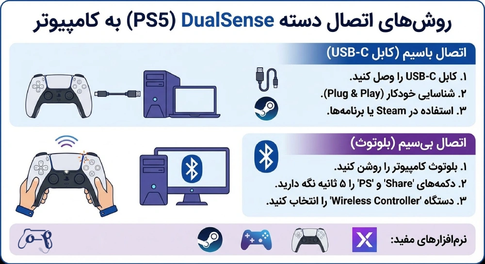 اتصال دسته ps5 به کامپیوتر